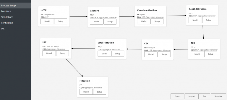 Ntegrated Process Model Integrated Process Modeling Software – RoVaD