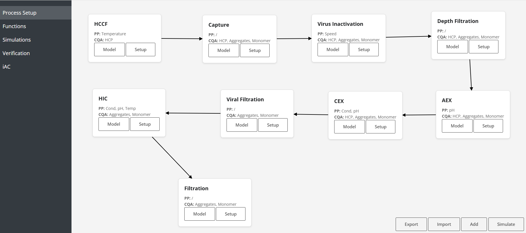Integrated Process Modeling Software